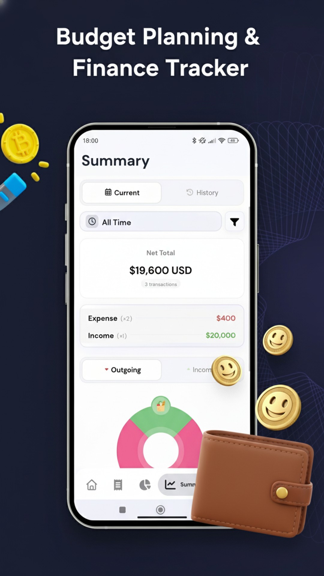 Summary & Financial Overview